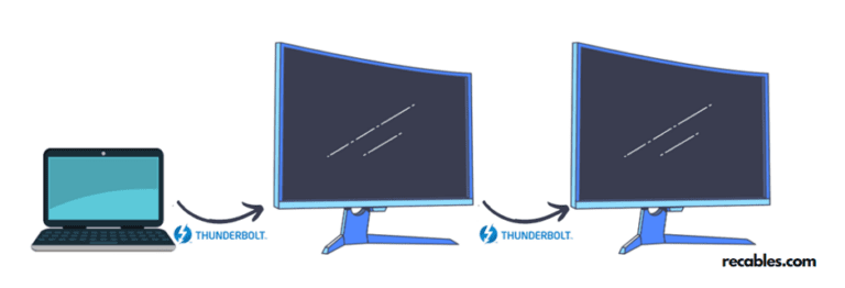 How To Daisy Chain Monitors With Thunderbolt Cables