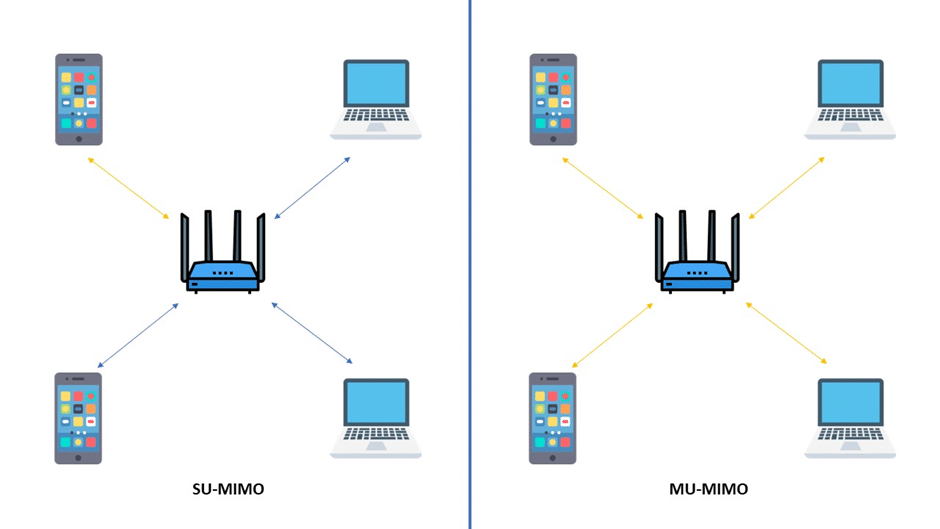 SU-MIMO-vs-MU-MIMO