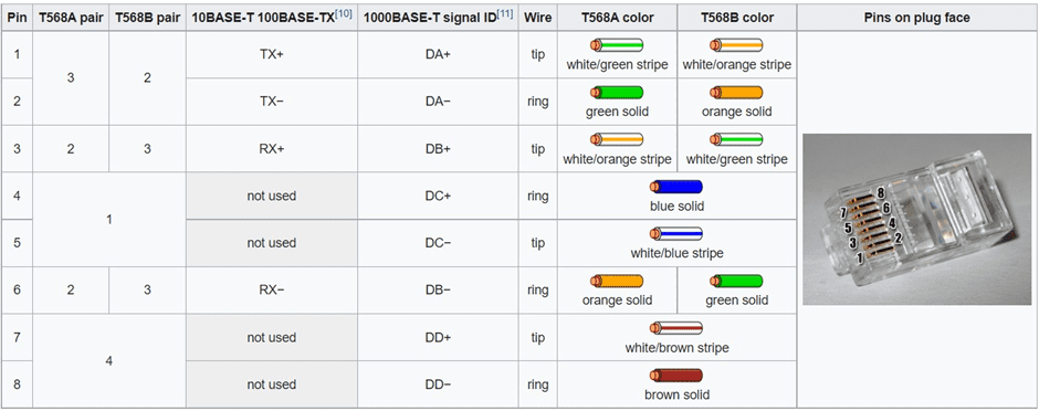 568A-and-568B-wiring-standards