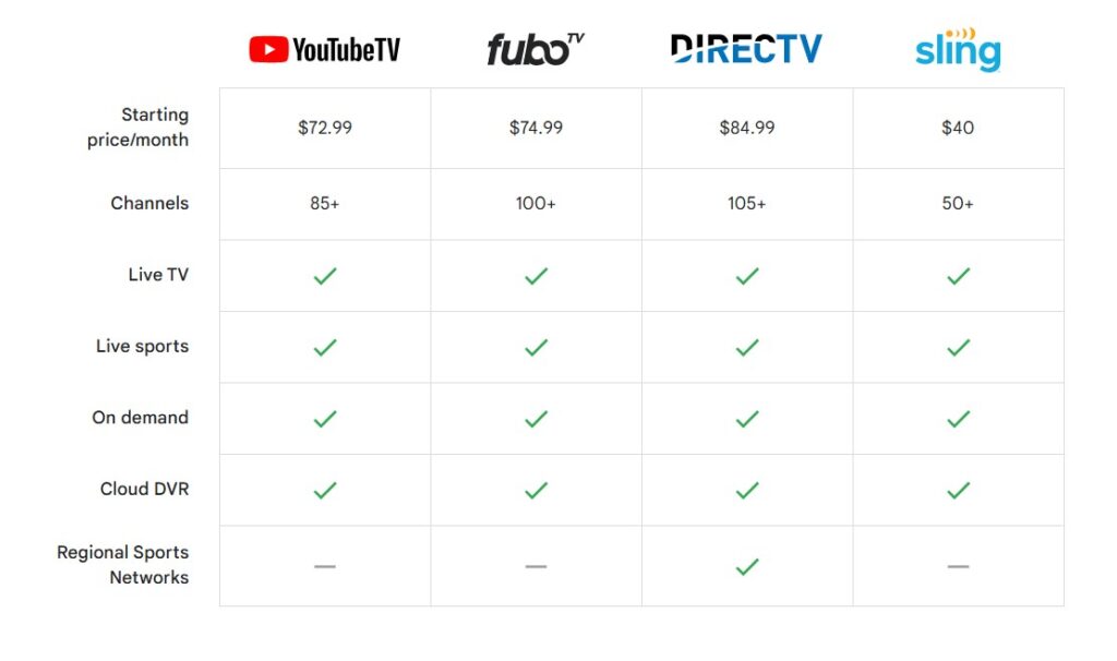 Google Fiber Streaming Bundles