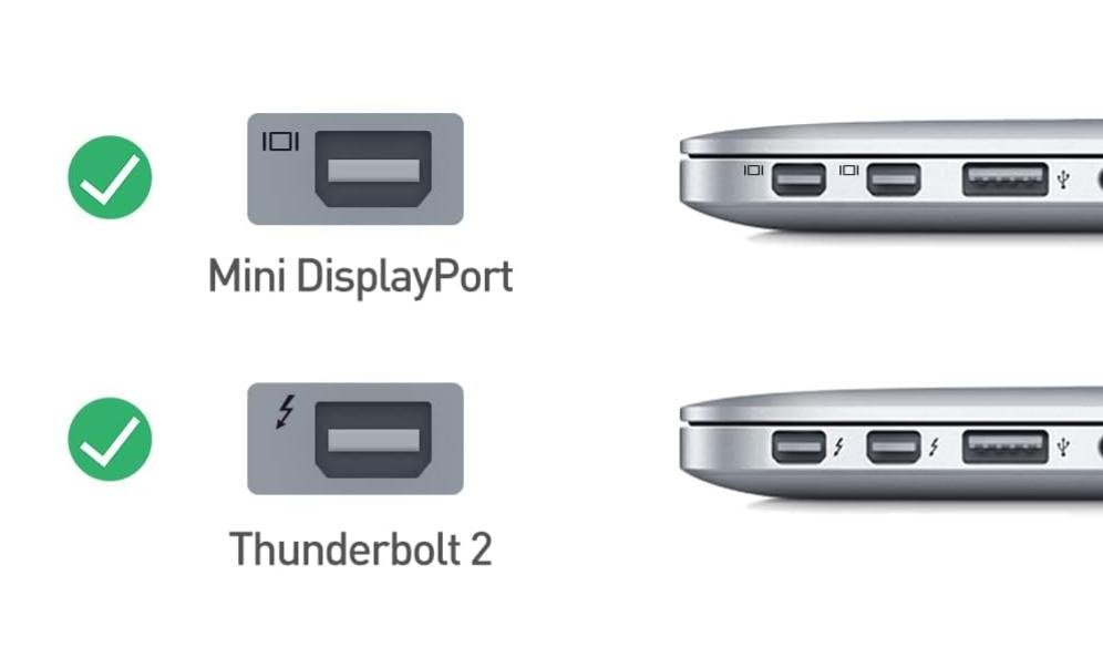 Mini DisplayPort and Thunderbolt 2 Port on Mac and Laptop